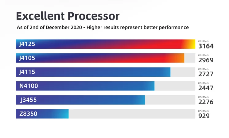 Cpubenchmark. UHD Graphics 600.