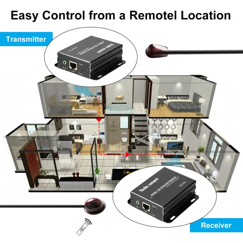 KVM удлинитель высокого качества 60 м USB HDMI IR KVM удлинитель CAT5e/6(1 расширитель передатчик+ 1 расширитель приемник