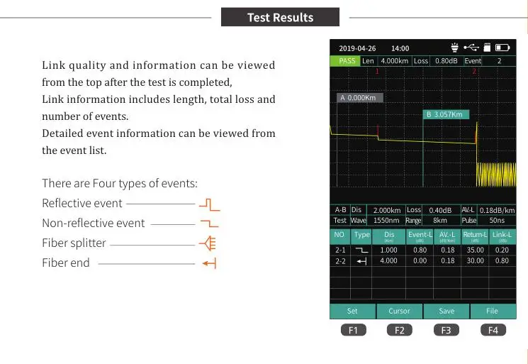 OTDR Fiber Optic Reflectometer with 9 Functions VFL OLS OPM Event Map 24dB for 64km Optical Cable Tester