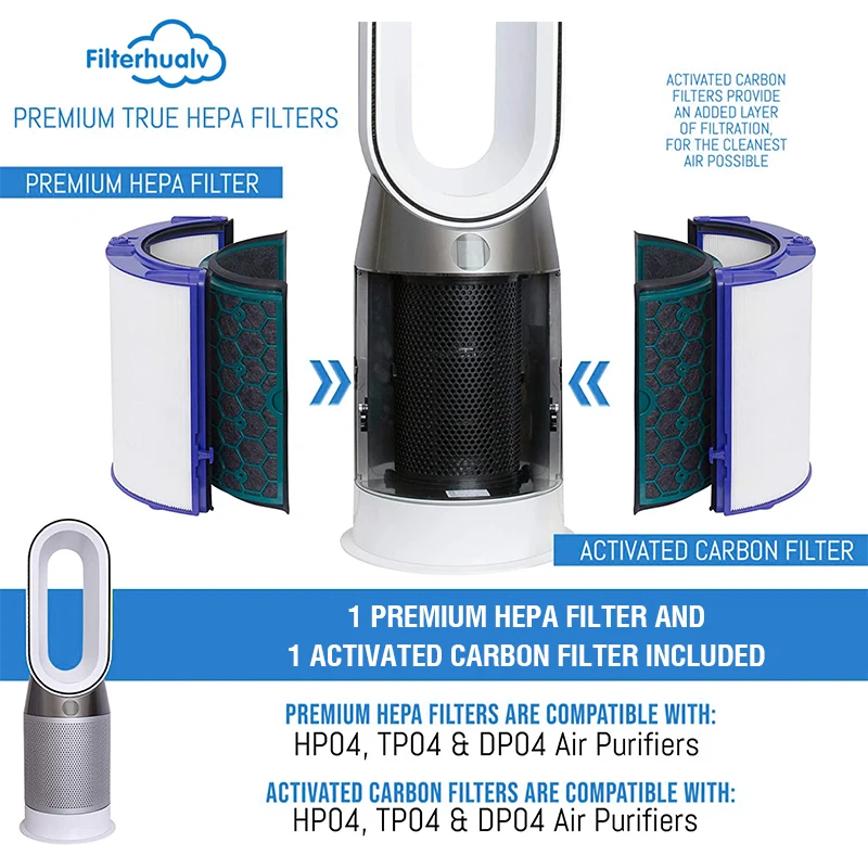 de Ar, Dyson DP04, DP05, TP04, TP05, HP04