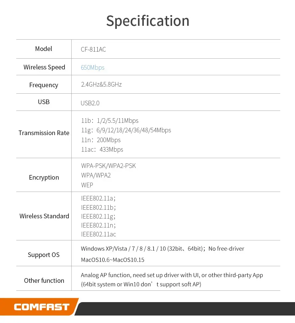 650 Мбит/с USB беспроводной Wifi адаптер супер скорость сетевой карты RTL8811 двухдиапазонный 802,11 AC для ноутбука рабочего стола окно 7/8/10
