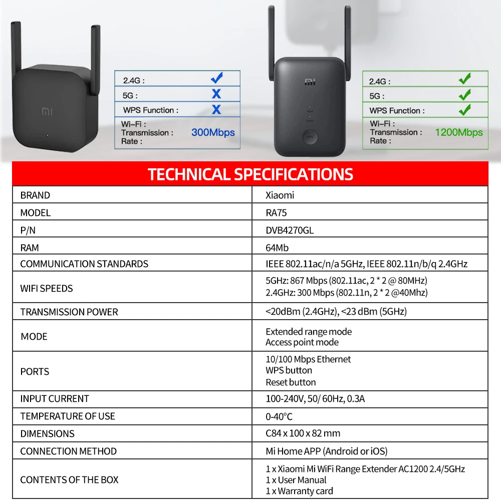 Xiaomi mi Roteador Extensor de Alcance Wifi Ac1200 Amplificador de Porta Ethernet de 1200 Mbps de 24 Ghz e Ghz Roteador de Sinal Wifi Roteadores sem fio - Imagem 5
