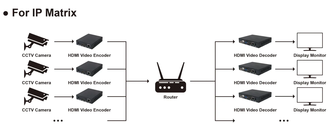 4K H.265 CCTV IP Video Rtsp To HDMI Decoder