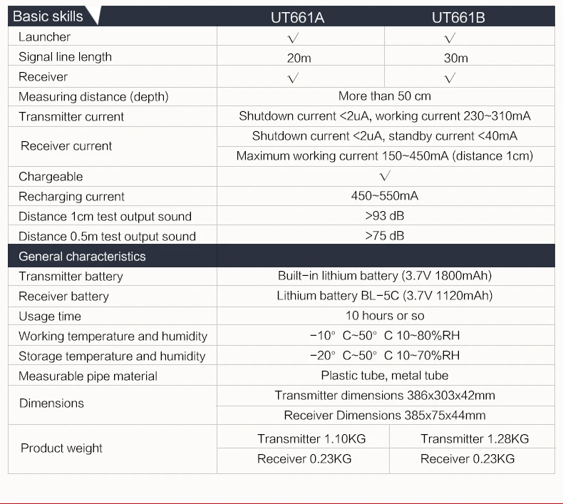 Description Picture 5 of itemUNI-T UT661A UT661B Blockage Detector PVC Iron Pipe Finder Wall Scanner Waterproof Electrical Instruments IP67