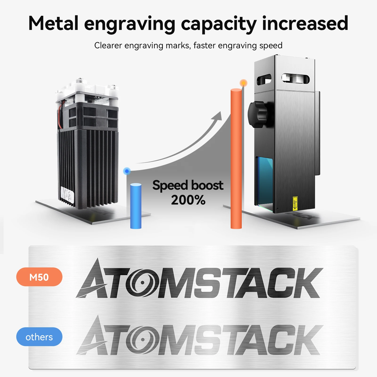 Лазерный модуль ATOMSTACK M50 50 Вт двойной 40 Модернизированный 10 гравировальная резка