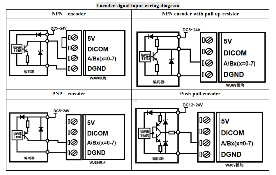 8Channel Encoder Pulse Counter 16 Channel DI High-Speed Counter Modbus RTU Modul