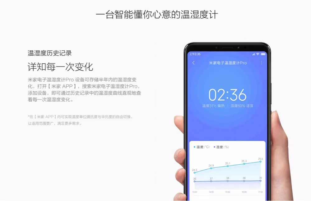 xiaomi Bluetooth термометр и гигрометр Температура в помещении и влажность Pro контроль температуры и влажности