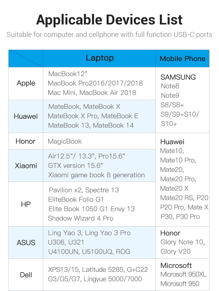 Vention USB C HUB Type-C to 4K HDMI 12 H389d918516e0432084371b5a08716d68O