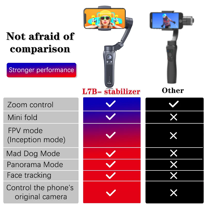 Orsda 3 Axis Handheld Gimbal Stabilizer with