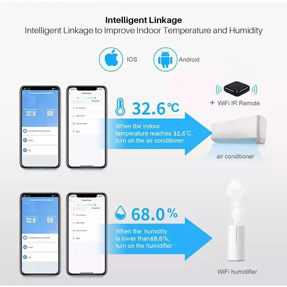 LSENLTY WiFi Thermometer Hygrometer, Smart Humidity Temperature Sensor