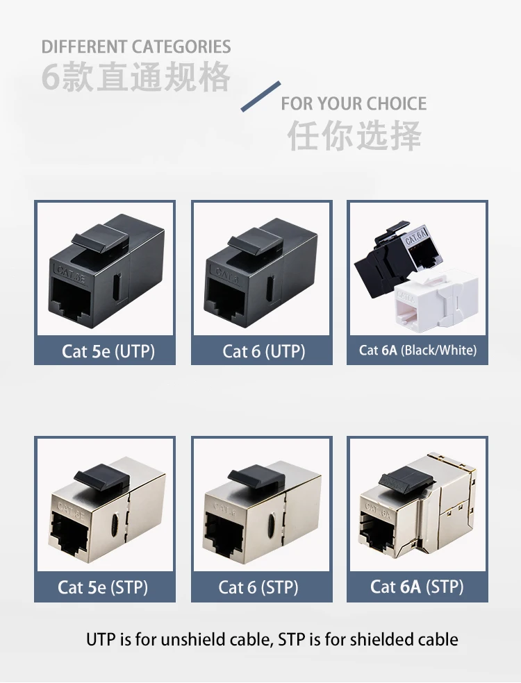 High-Performance RJ45 Cat6 Keystone Adapter for Seamless UTP Cable Extension and Patch Panel Connectivity Description Image.