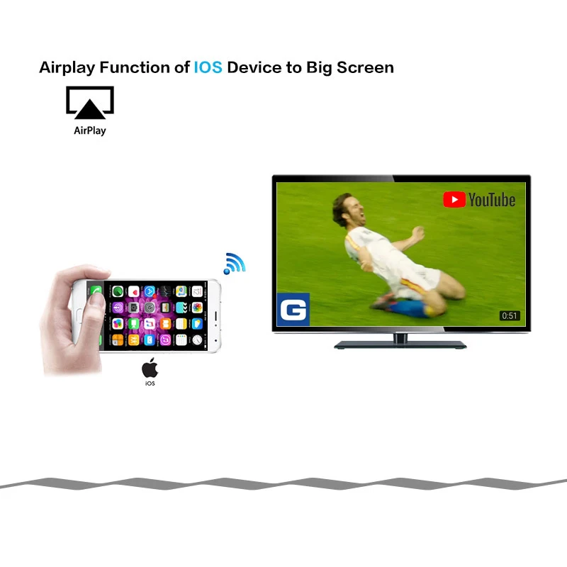 Asunflower HDMI экран литой адаптер экран зеркалирование для iPhone samsung ios Android телефон беспроводной Wi-Fi HDMI Дисплей приемник