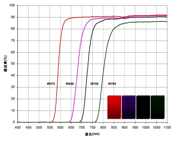 IR780M инфракрасный пластиковый фильтр толщина 1 износостойкий акриловый(PMMA) пластиковый материал 50*50*1 мм