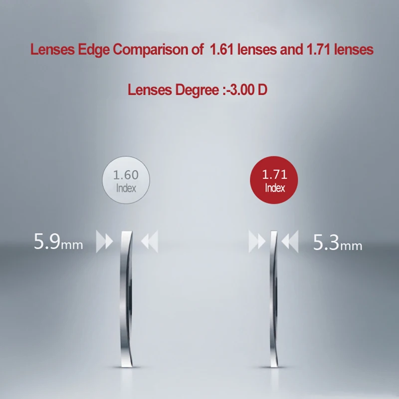 1.71 Refractive Index Single Vision High Abbe Number Aspheric Optical Eyeglasses Prescription Lenses Anti-Scratch Radiation