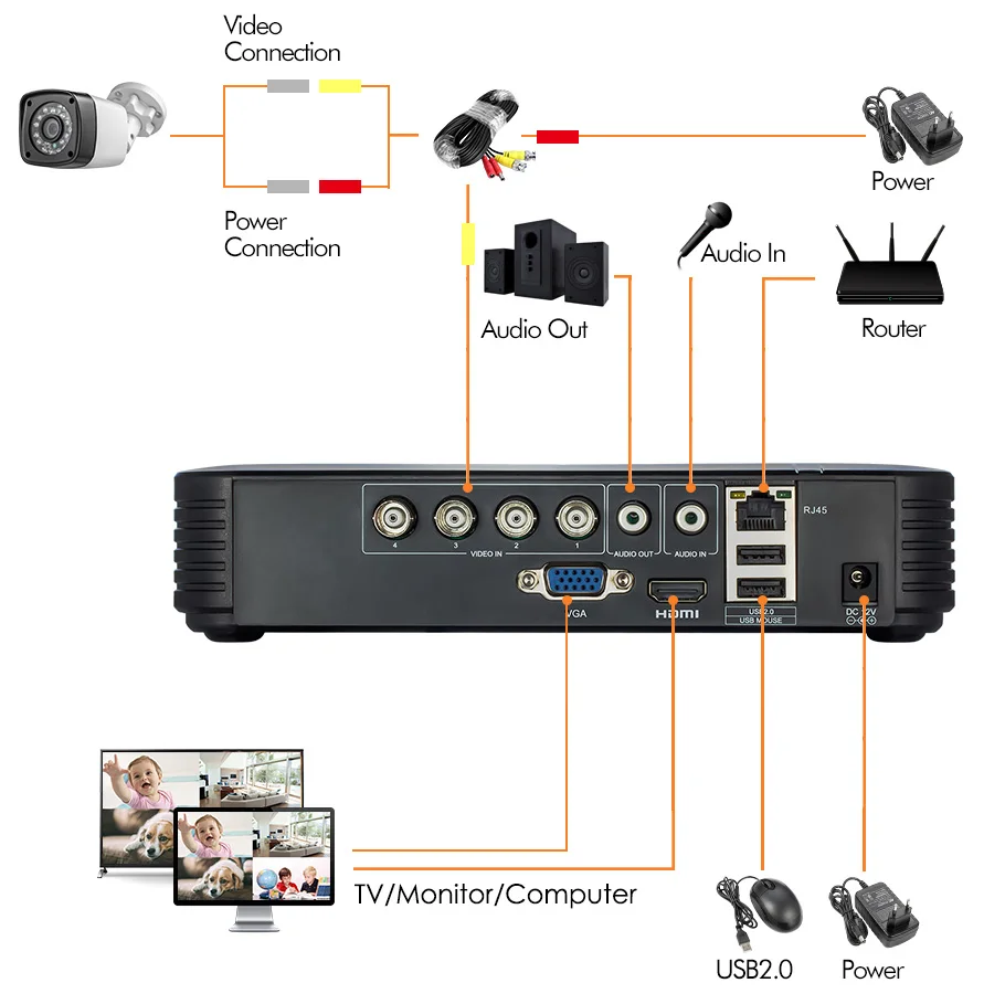 KERUI 4MP открытый погодостойкий 4CH DVR Kit 5in1 AHD DVR CCTV Системы 2/4 шт. безопасности Системы Камера s День/Ночь дом видео Камера