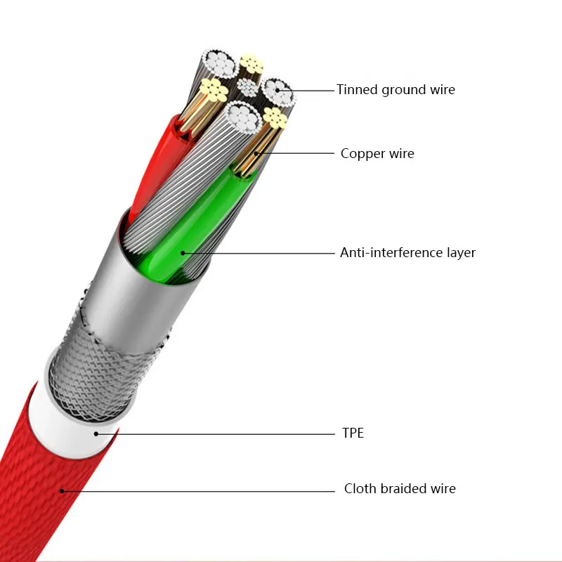 Кабель usb type-c 2.4A быстрое зарядное устройство локоть 1,8 м кабели для Xiaomi Mi9 Mi8 huawei Glory samsung Redmi Note 7 OPPO VIVO оборудование