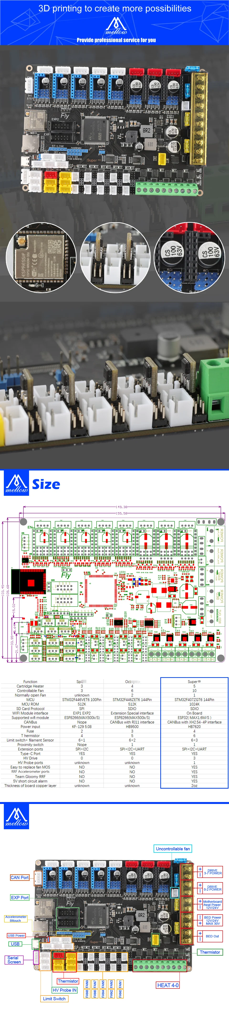 spectra printhead Mellow Super ♾️ V1.1 Board 3 HV Reprap 32Bit Wifi 2oz Pcb For TMC2225 TMC2209 Motherboard 3D Printer Compatible Marlin/Klipper 3d printer stepper motor