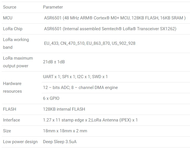 Heltec IOT lora Node ESP32 WiFi Lora V2/ASR650x ASR6501 SX1262 Lora/STM32 L151CCU6 Lora 868 МГц-915 МГц для Arduino