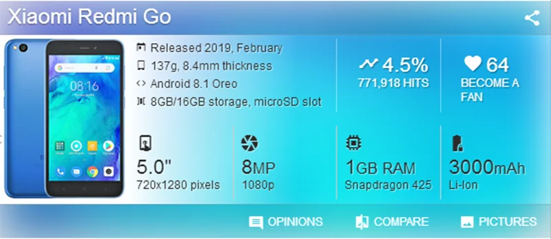 Dinamico для Xiaomi Redmi Go ЖК-дисплей сенсорный экран панель дигитайзер сборка Замена с инструментами