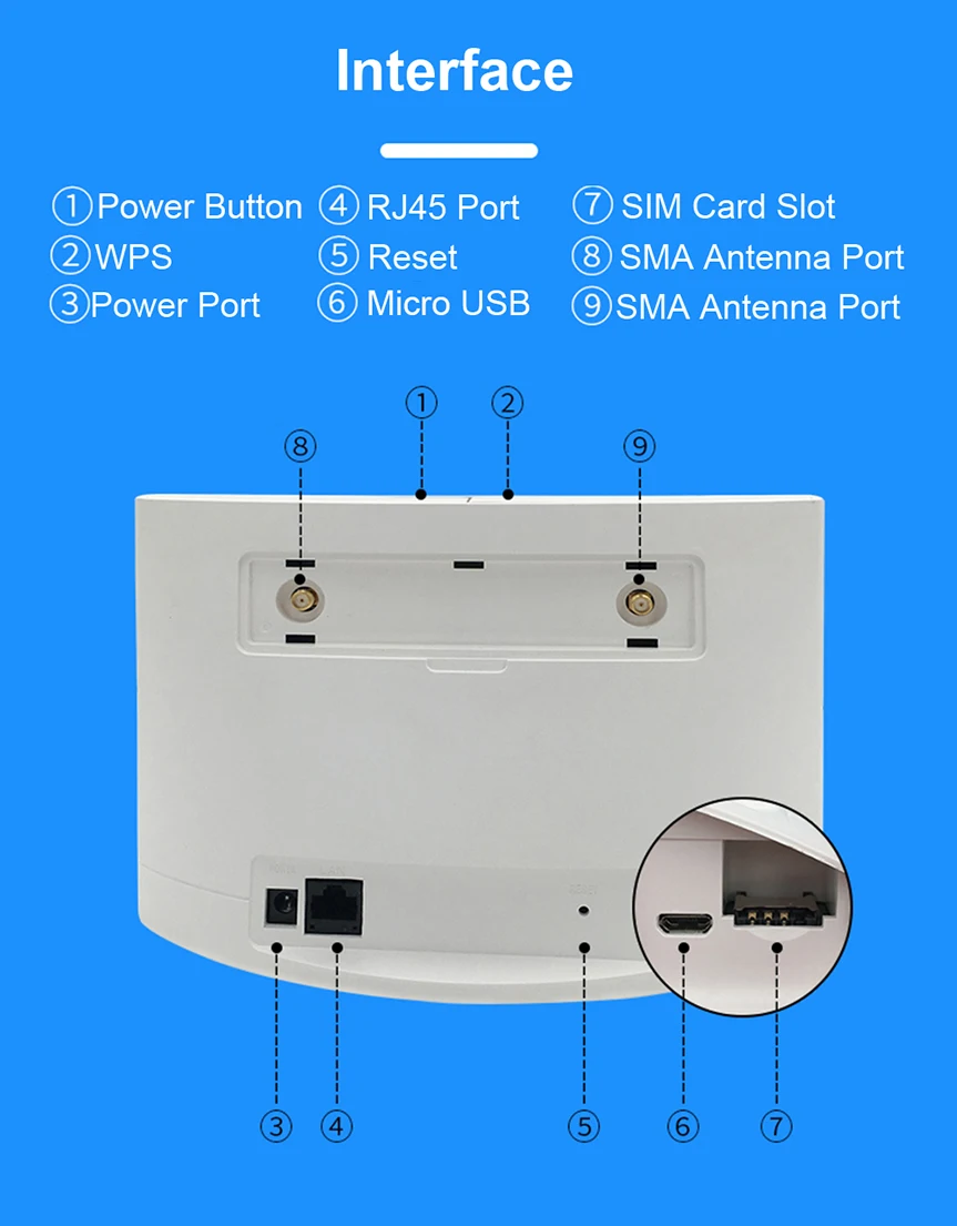 4G LTE Wifi роутер CPE ретранслятор модем Мобильная точка доступа беспроводной широкополосный с SIM Solt Wi fi роутер