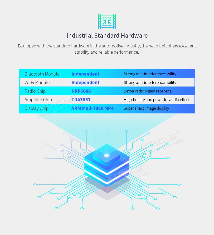 Cheap 10.1" Android 9.0 OS 2 Din Car DVD Multimedia Two Din Car Navigation GPS Double Din Car Radio with HDMI Output Function Support 10