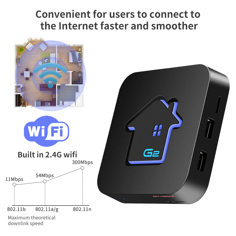 ТВ приставка GTmedia G2 Android Amlogic S905W wigbram 2 + 16 ГБ 4K HD H.265 4G Wifi медиаплеер URL M3U|ТВ-приставки