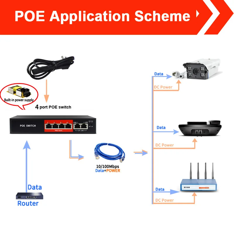 4+ 2 порта 48 в переключатель питания по Ethernet для ip-камеры 1236 питание 4CH POE коммутатор IEEE802.3af/at PoE инжектор