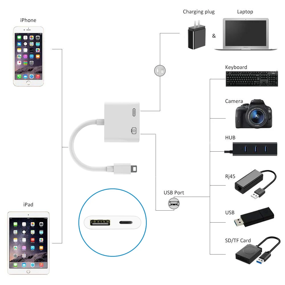 Цифровой OTG адаптер для Lightning/USB 3 камера ридер комплекты подключения с зарядным портом синхронизации данных для iPhone X/XS/8 P/7/7 P