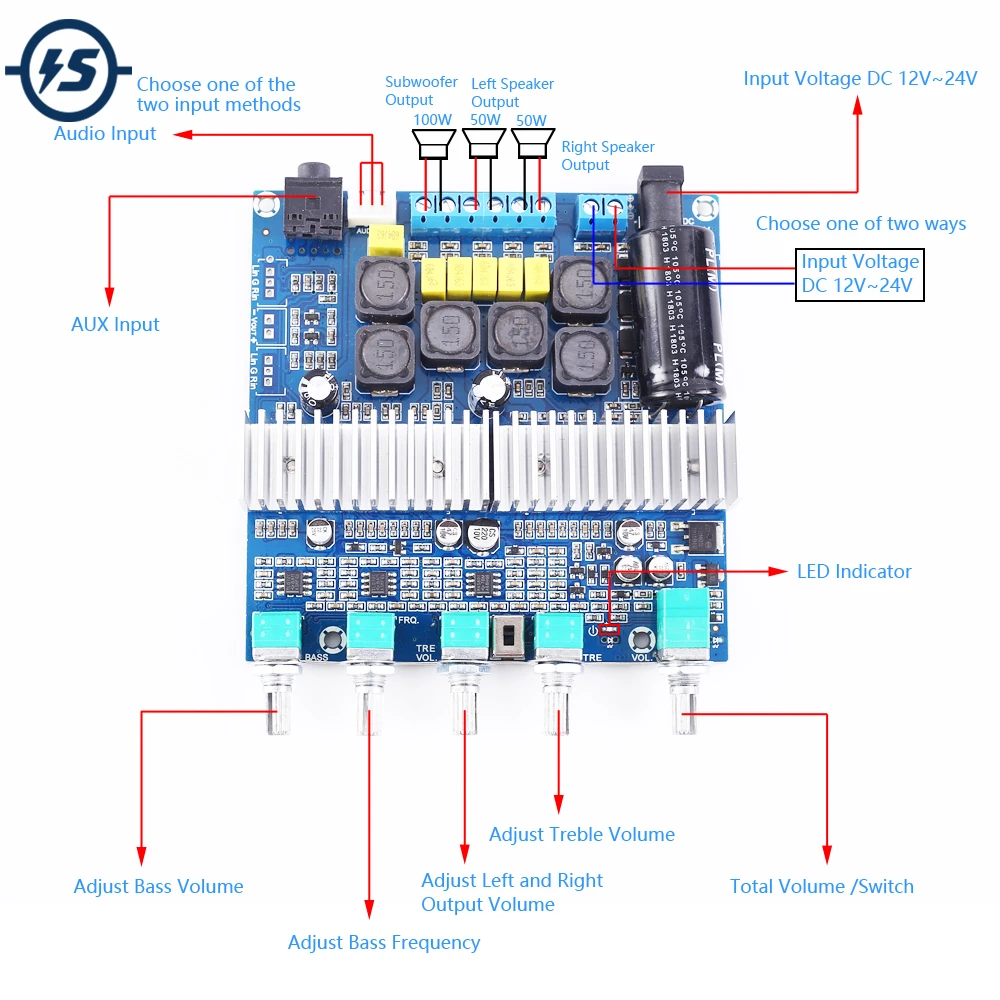 amplificateur Audio stéréo de Puce d/'amplificateur Haute Puissance 12-24V Carte amplificateur Audio 50W 100W Module numérique 2.1 Amp gostcai TPA3116 2.1 Carte amplificateur de subwoofer 50W