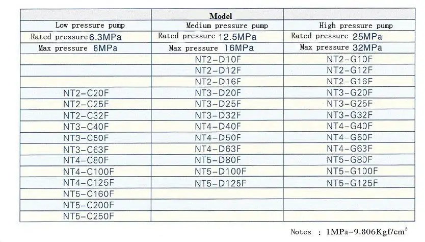CHENGJIE гидравлического насоса с зубчатой передачей NT3-G20F NT3-G25F NT3-G32F 180 градусов масляного насоса