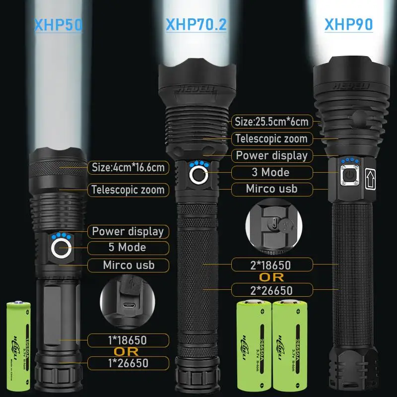 Самый мощный светодиодный тактический фонарь xhp90 с высоким люменом xhp70 xhp50, перезаряжаемый через usb фонарь для кемпинга, ручной фонарь, 18650 или 26650