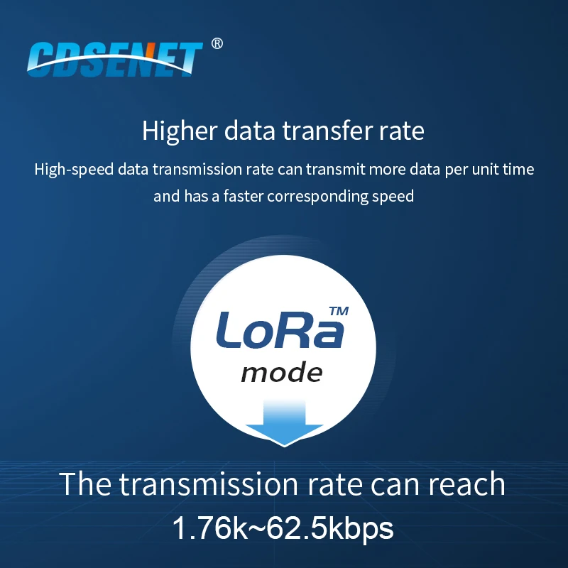 Wireless Module LLCC68 LoRa Wireless Module 433Mhz 470Mhz 22dBm 6km Long Range E220-400M22S CESENET RF Receiver Transmitter PA+LNA IPEX Antenna