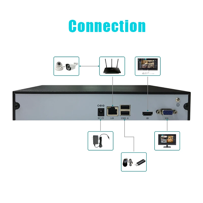  NVR 8CH 16CH H.265 5MP 1080P Network Video Recorder Supports onvif HDMI IP camera recorder cctv rec