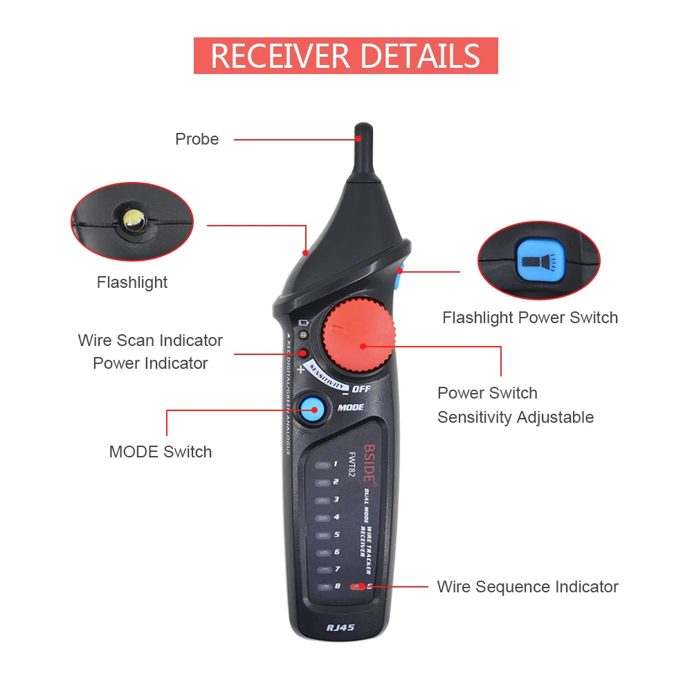 RECEIVER DETAILS