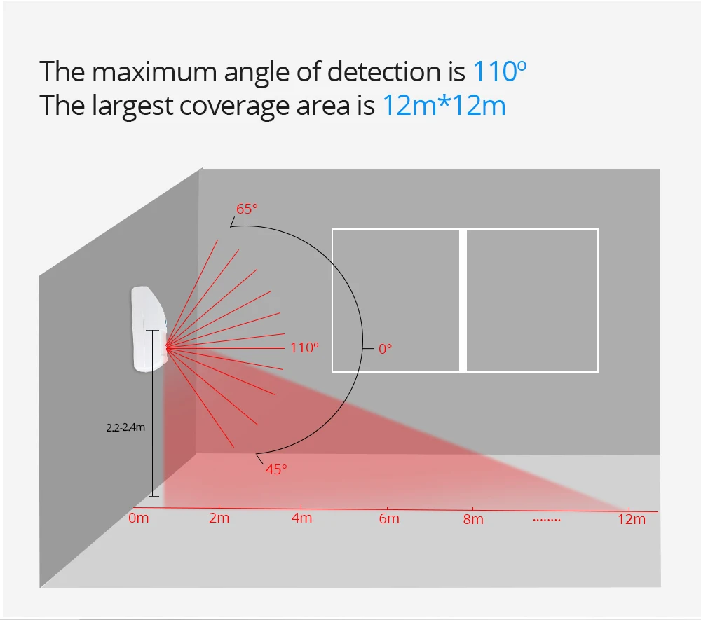 Detector de Movimento Residencial para Sonoff ir sem Fio Auto Sensor Infravermelho Duplo 433 Mhz rf Inteligente Sistema Alarme Segurança Automação Pir 8 Auto pir sensor infravermelho duplo ir sem