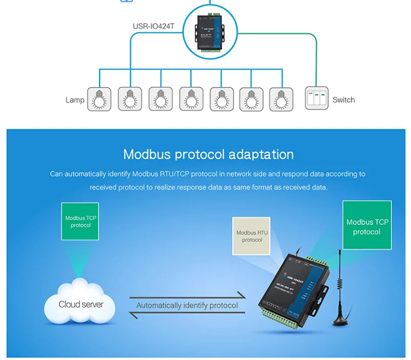 HonesThing USR-IO424T-GR GSMGPRS Support USR Cloud 4 Channel RTU Network IO Controller RS485 Modbus RTU of 4DI4DO2AI1PT 4