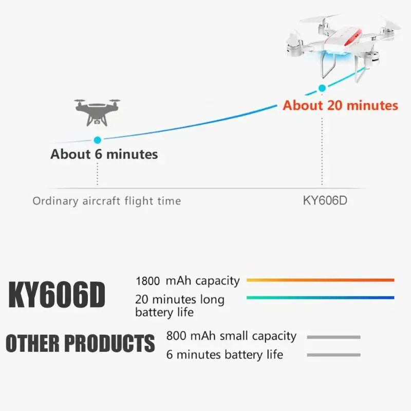 30*30*10 см 1 комплект KY606D Радиоуправляемый квадрокоптер длительный срок службы Дрон давление воздуха парение высота холдинг траектория полета Квадрокоптер
