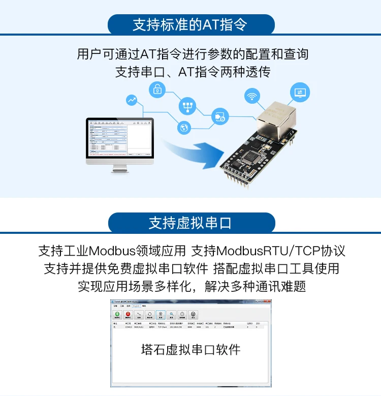 Сеть-последовательный-Ethernet модуль прозрачный контактный ttl виртуальный последовательный порт автоматически подключается к LAN750