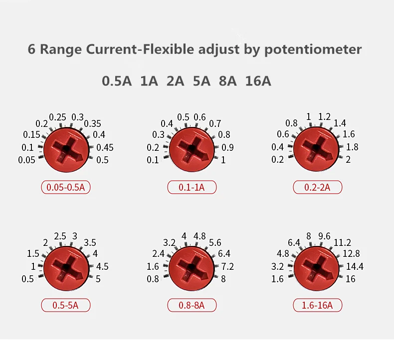 monitoração, monitor atual montado trilho do ruído,