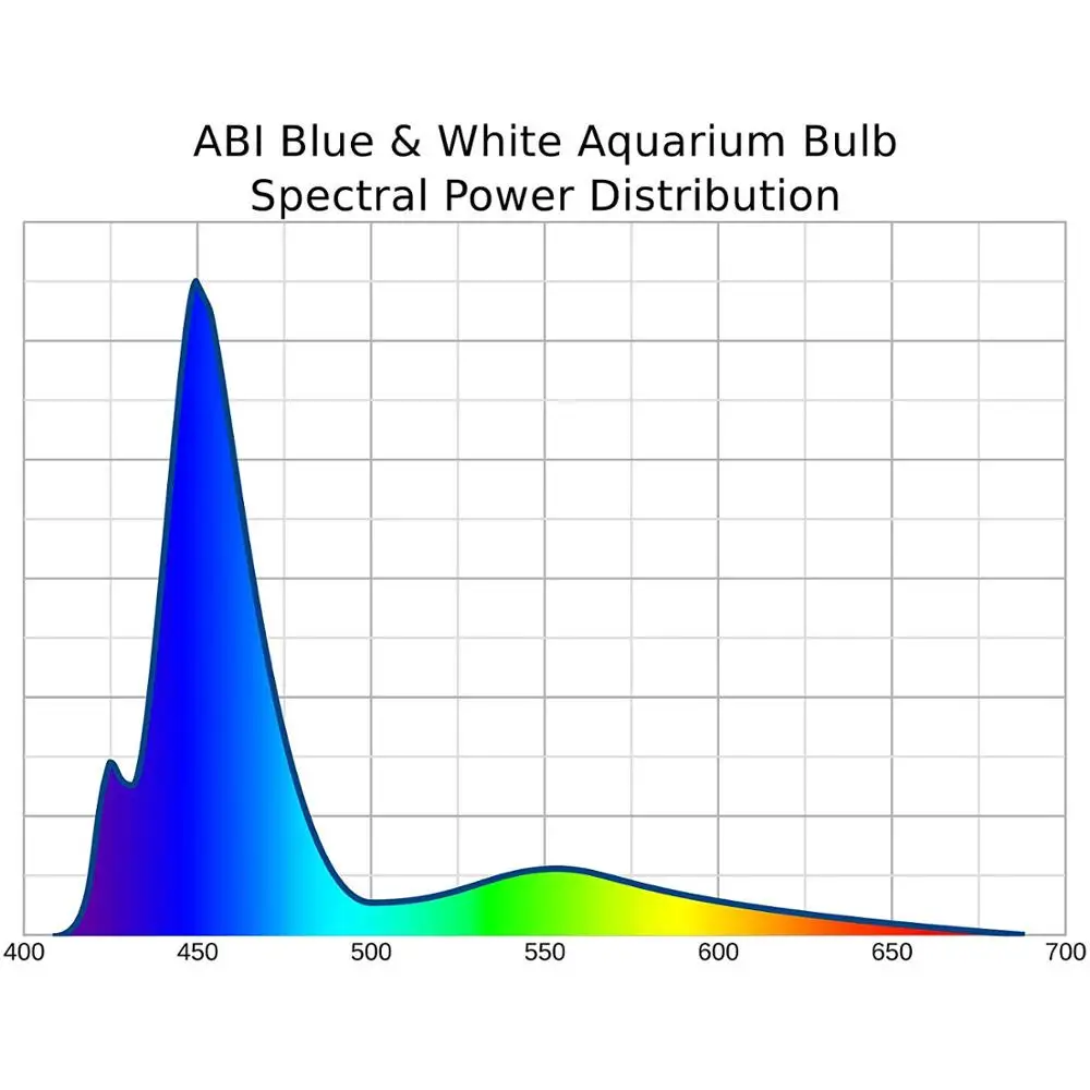 54W Led Pet Lighting Fish Tank Lamp LED Aquarium light Plant Bulb Saltwater Marine Coral Reef Sump Algae UV IR Red Blue aquarium light,aquarium lamp