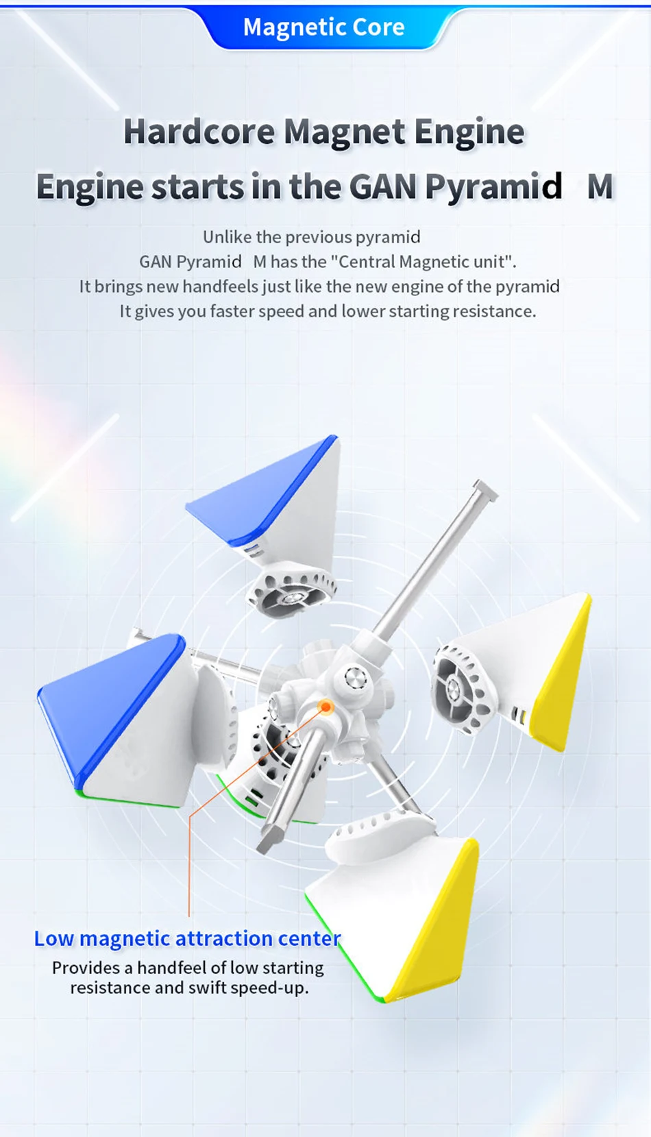 GAN Pyraminx M Standard / Enhanced Frosted – SpeedyCubes