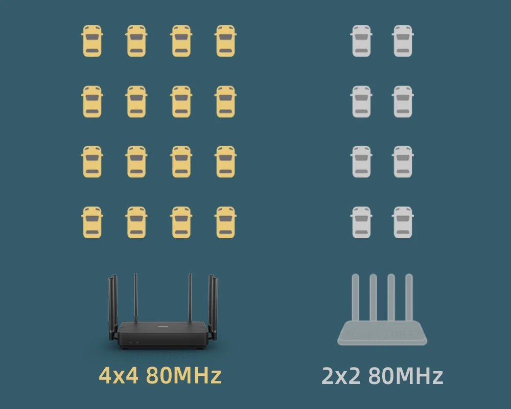 Routeur Xiaomi AX3200 répéteur wi-fi 6