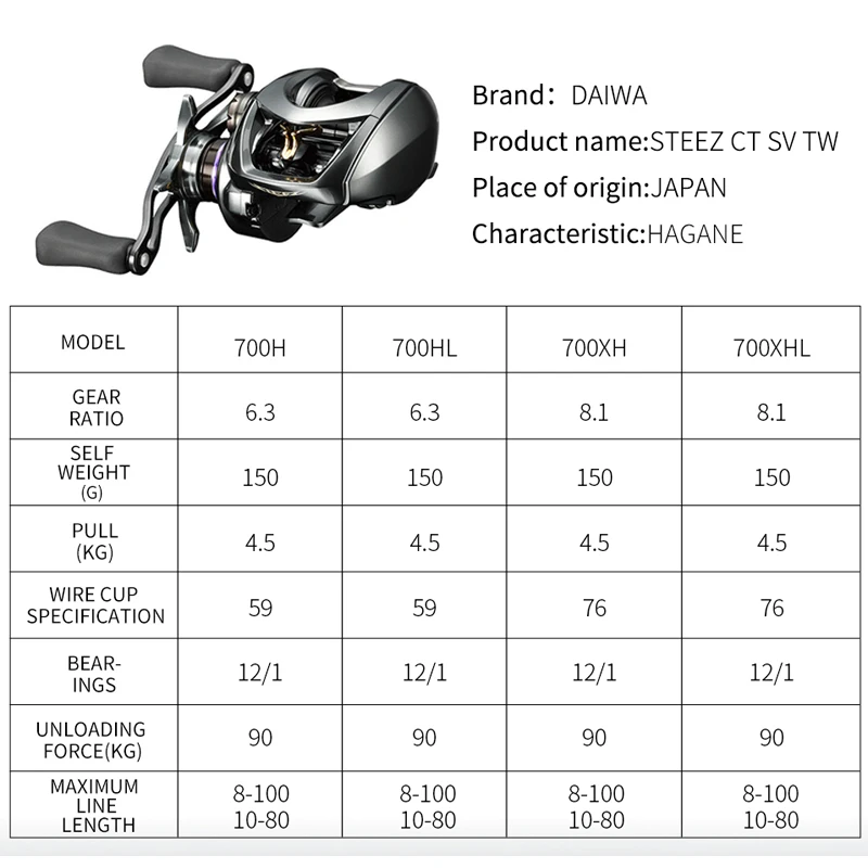 daiwa steez ct sv tw 700 xhl