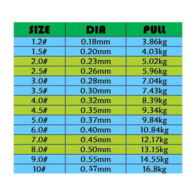 108m Luminous Fishing Line Super Strong Nodule Force Invisible  Light line Soft Not Curly  Fluorescence LineFor Night Fishing 6