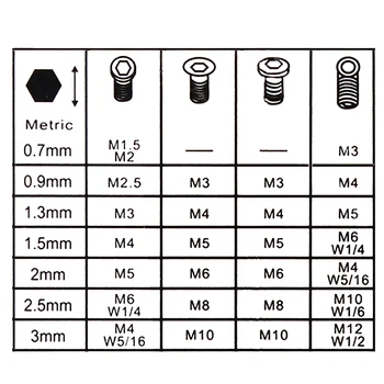 

New 7Pcs 0.7mm-3mm Mini Hexagon Hex Allen Key Set Wrench Screwdriver Tool Kit