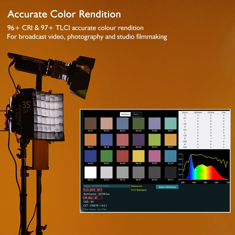 Aputure LS C120d II фотостудия светодиодный свет лампы 30000Lux(0,5 м) CRI96+ TLCI97+ 5500K DMX управление 5 предварительно запрограммированное освещение