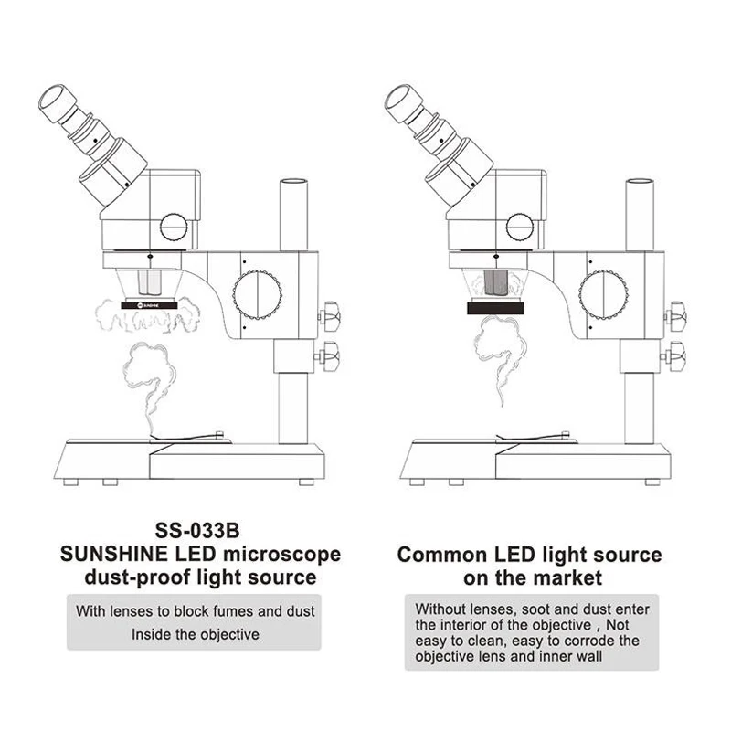 SS-033C 2 в 1 Светодиодный лампа для микроскопа USB с регулируемой окружностью лампа масло против ультрафиолетовых лучей Дымовое зеркало для телефона BGA ремонтная лампа для микроскопа