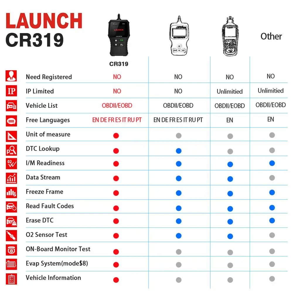 Диагностический сканер launch X431 Creader 319 CR3001 полностью OBD2 OBDII диагностический OBD 2 CR319
