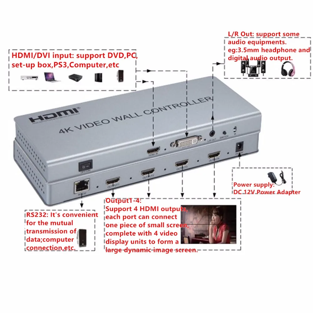 2x2 4K 1080P HDMI видео настенный контроллер адаптер ЖК цифровой телевизор Hdmi DVI настенный процессор 3 способа разветвитель для дисплейного оборудования HD tv