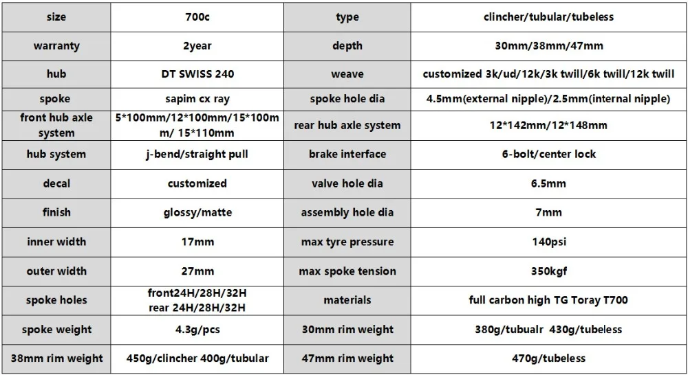 Winow карбоновый дорожный диск колесная DT240 дисковый тормоз 142 мм центральный замок или 6 болтов sapim ниппели спицы циклокросс гравий велосипед колеса